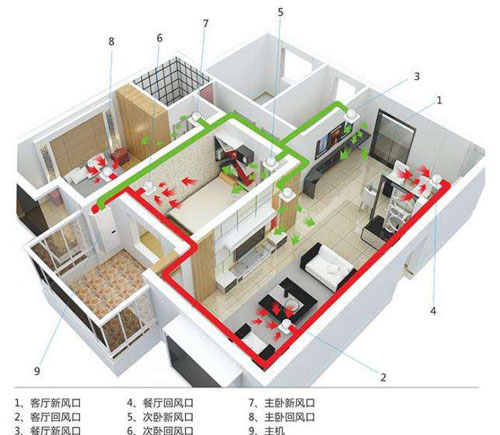 建筑設計|淺析新風凈化系統(tǒng)的應用